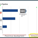 Cognosetta Tinnitus Pipeline